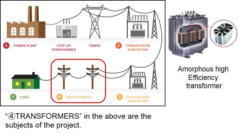 Casos de‍ éxito: Proyectos⁢ eléctricos que⁤ transformaron sus resultados con IA