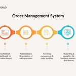 Cómo la IA puede ayudarte a gestionar pedidos y optimizar la distribución de productos