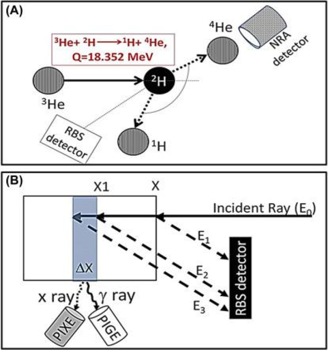 IA para analizar las reacciones del público y mejorar tus diseños visuales